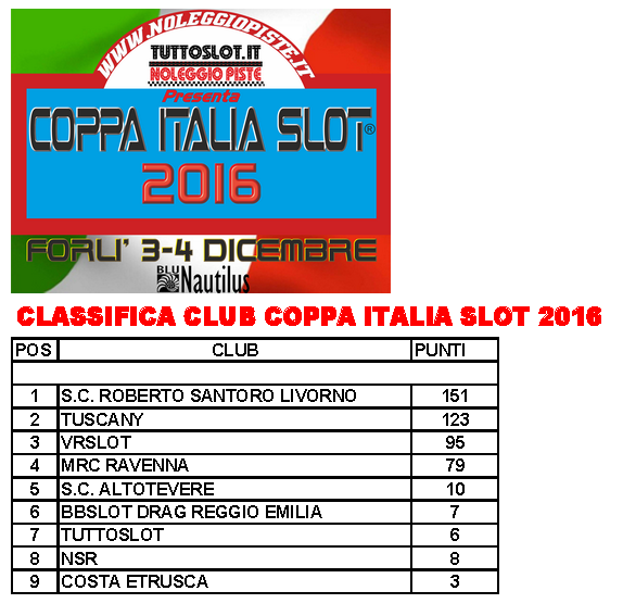 coppa italia slot